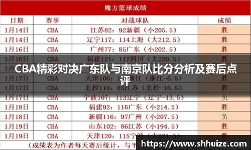CBA精彩对决广东队与南京队比分分析及赛后点评